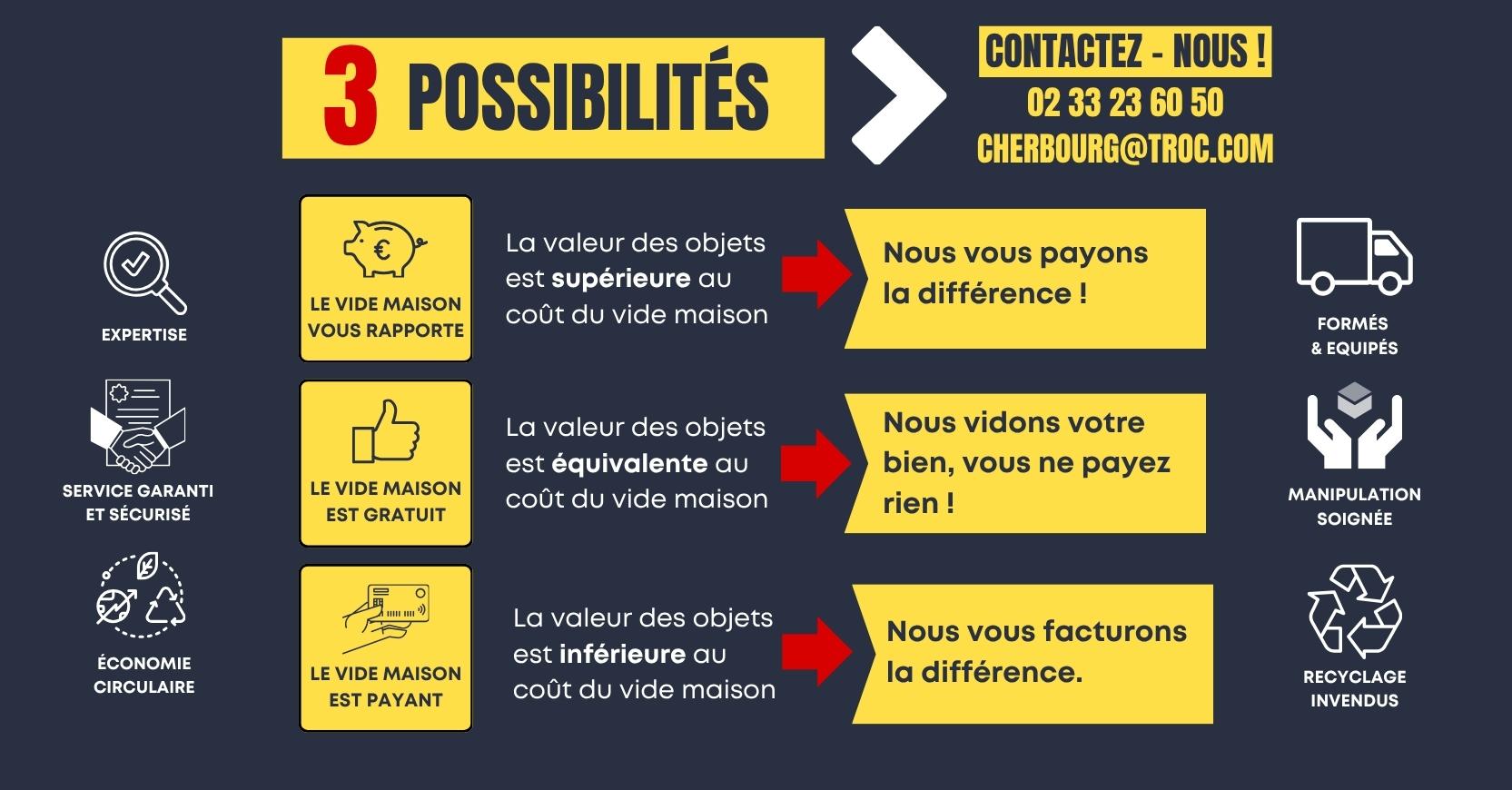3 Possibilit�s, devis gratuit, d�barras, vide-maison
